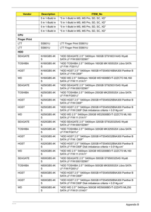 Page 218208Appendix B
5 in 1-Build in “5 in 1-Build in MS, MS Pro, SD, SC, XD”
5 in 1-Build in “5 in 1-Build  in MS, MS Pro, SD, SC, XD”
5 in 1-Build in “5 in 1-Build  in MS, MS Pro, SD, SC, XD”
5 in 1-Build in “5 in 1-Build  in MS, MS Pro, SD, SC, XD”
CPU
Finger Print
LTT SS801U LTT Finger Print SS801U
LTT SS801U LTT Finger Print SS801U
HDD
SEAGATE N160GB5.4K S“HDD SEAGATE 2.5”” 5400rpm 160GB ST9160314AS Wyatt 
SATA LF F/W:0001SDM1”
TOSHIBA N160GB5.4K S“HDD TOSHIBA 2.5”” 5400rpm 160GB MK1655GSX Libra SATA 
LF...