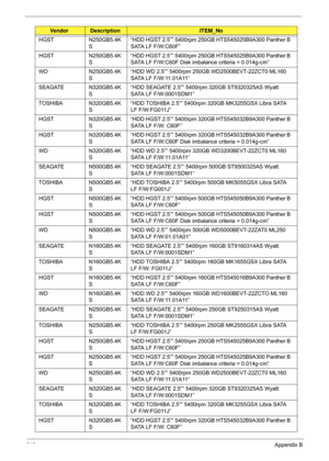 Page 220210Appendix B
HGSTN250GB5.4K
S “HDD HGST 2.5”” 5400rpm 250GB HTS545025B9A300 Panther B 
SATA LF F/W:C60F”
HGST N250GB5.4K
S “HDD HGST 2.5”” 5400rpm 250GB HTS545025B9A300 Panther B 
SATA LF F/W:C60F Disk imbalance criteria = 0.014g-cm”
WD N250GB5.4K
S “HDD WD 2.5”” 5400rpm 250GB WD2500BEVT-22ZCT0 ML160 
SATA LF F/W:11.01A11”
SEAGATE N320GB5.4K S“HDD SEAGATE 2.5”” 5400rpm 320GB ST9320325AS Wyatt 
SATA LF F/W:0001SDM1”
TOSHIBA N320GB5.4K S“HDD TOSHIBA 2.5”” 5400rpm 320GB MK3255GSX Libra SATA 
LF...