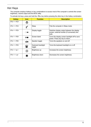 Page 23Chapter 113
Hot Keys
The computer employs hotkeys or key combinations to access most of the computer’s controls like screen 
brightness, volume out put and the BIOS utility.
To activate hot keys, press and hold the < Fn> key before pressing the other key in the hotkey combination.
HotkeyIconFunctionDescription
 + 
 +  Sleep Puts the computer in Sleep mode.
 +  Display toggle Switches display output between the display  screen, external monitor (if connected) and 
both.
 +  Screen blank Turns the display...