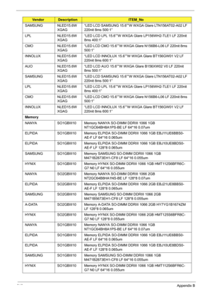 Page 222212Appendix B
SAMSUNG NLED15.6W
XGAG“LED LCD SAMSUNG 15.6””W WXGA Glare LTN156AT02-A02 LF 
220nit 8ms 500:1”
LPL NLED15.6W XGAG“LED LCD LPL 15.6””W WXGA Glare LP156WH2-TLE1 LF 220nit 
8ms 400:1”
CMO NLED15.6W XGAG“LED LCD CMO 15.6””W WXGA Glare N156B6-L06 LF 220nit 8ms 
500:1”
INNOLUX NLED15.6W XGAG“LED LCD INNOLUX 15.6””W WXGA Glare BT156GW01 V2 LF 
220nit 8ms 600:1”
AUO NLED15.6W XGAG“LED LCD AUO 15.6””W WXGA Glare B156XW02 V0 LF 220nit 
8ms 500:1”
SAMSUNG NLED15.6W XGAG“LED LCD SAMSUNG 15.6””W WXGA...