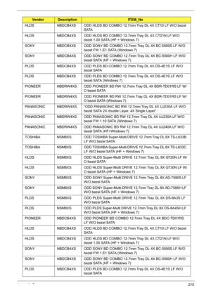 Page 225Appendix B215
HLDSNBDCB4XS ODD HLDS BD COMBO 12.7mm Tray DL 4X CT10 LF W/O bezel 
SATA
HLDS NBDCB4XS ODD HLDS BD COMBO 12.7mm Tray DL 4X CT21N LF W/O 
bezel 1.00 SATA (HF + Windows 7)
SONY NBDCB4XS ODD SONY BD COMBO 12.7mm Tray DL 4X BC-5500S LF W/O 
bezel FW 1.E1 SATA (Windows 7)
SONY NBDCB4XS ODD SONY BD COMBO 12.7mm Tray DL 4X BC-5500H LF W/O 
bezel SATA (HF + Windows 7)
PLDS NBDCB4XS ODD PLDS BD COMBO 12.7mm Tray DL 4X DS-4E1S LF W/O 
bezel SATA
PLDS NBDCB4XS ODD PLDS BD COMBO 12.7mm Tray DL 4X...