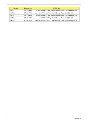 Page 228218Appendix B
INTELSP1x2HMW Lan Intel WLAN 512AN_HMWG Shirley Peak 5100 MM#895373
INTEL SP3x3HMW Lan Intel WLAN 533AN_HMWG Shirley Peak MM#895401
INTEL SP1x2HMW Lan Intel WLAN 512AN_HMWG Shirley Peak 5100 MM#895373
INTEL SP3x3HMW Lan Intel WLAN 533AN_HMWG Shirley Peak MM#895401
INTEL SP1x2HMW Lan Intel WLAN 512AN_HMWG Shirley Peak 5100 MM#895373
VendorDescriptionITEM_No 