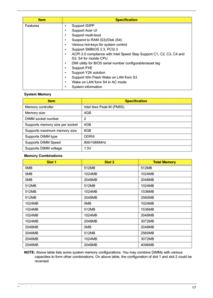 Page 27Chapter 117
System Memory 
Memory Combinations 
NOTE: Above table lists some system memory configur ations. You may combine DIMMs with various 
capacities to form other combinations. On above table,  the configuration of slot 1 and slot 2 could be 
reversed.
Features
• Support ISIPP
• Support Acer UI
• Support multi-boot
• Suspend to RAM (S3)/Disk (S4)
• Various hot-keys for system control
• Support SMBIOS 2.3, PCI2.3
• ACPI 2.0 compliance with Intel Speed Step Support C1, C2, C3, C4 and  S3, S4 for...