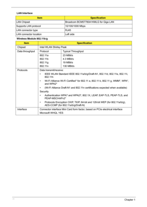 Page 2818Chapter 1
LAN Interface
Wireless Module 802.11b/g
ItemSpecification
LAN Chipset Broadcom BCM57780A1KMLG for Giga LAN 
Supports LAN protocol 10/100/1000 Mbps 
LAN connector type RJ45
LAN connector location Left side
ItemSpecification
Chipset Intel WLAN Shirley Peak
Data throughput Protocol Typical Throughput 802.11a
802.11b
802.11g
802.11n 23 MBit/s
4.3 MBit/s
19 MBit/s
130 MBit/s
Protocols Data transmit/receive: • IEEE WLAN Standard IEEE 802.11a/b/g/Draf t-N1, 802.11d, 802.11e, 802.11i, 
802.11h
•...