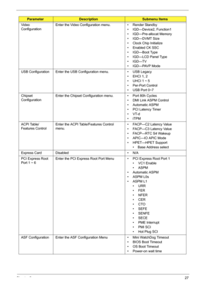 Page 37Chapter 227
Video 
ConfigurationEnter the Video Configuration menu.  • Render Standby
• IGD—Device2, Function1
• IGD—Pre-allocat Memory
• IGD—DVMT Size
• Clock Chip Initialize
• Enabled CK SSC
• IGD—Boot Type
• IGD—LCD Panel Type
• IGD—TV
• IGD—PAVP Mode
USB Configuration Enter the USB  Configuration menu. • USB Legacy
•EHCI 1, 2
• UHCI 1 ~ 5
• Per-Port Control
• USB Port 0~7
Chipset 
Configuration Enter the Chipset Configuration menu.  • Port 80h Cycles
• DMI Link ASPM Control
• Automatic ASPM
• PCI...