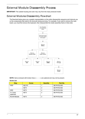 Page 57Chapter 347
External Module Disassembly Process
IMPORTANT: The outside housing and color may vary from the mass produced model.
External Modules Disassembly Flowchart
The flowchart below gives you a graphic representation  on the entire disassembly sequence and instructs you 
on the components that need to be removed during servicin g. For example, if you want to remove the main 
board, you must first remove the keyboard, then disa ssemble the inside assembly frame in that order.
NOTE:  Items enclosed...