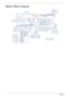 Page 144Chapter 1
System Block Diagram
TPA6017
USB port 3
USB port 10
page 5CPU XDPpage 21PCH XDP
PCI-E 2.0x16 5GT/s PER LANE
6.4G/8.5G/10.6G
100M/133M/166M(CFD)
100MHz
100MHz
133MHz133/120/100/96/14.318MHZ to PCH
48MHZ to CardReader
33MHz
100MHz
133MHz
LS-5511P
LS-5512P
100MHz
1GB/s x4DMI x4
FDI x8
page 41
port 2,4 port 1
LVDS SWpage 30
LVDS Conn.page 30
CRT SW.page 31CRT Conn.page 31
HDMI(UMA)
LVDS(DIS)
HDMI(DIS)ATI 
M96/M92XT
page
23,24,25,26,27,28,29
PEG(DIS)
CRT(DIS)
 Sub-board
page39
page 39
page 13
SPI...