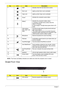 Page 166Chapter 1
NOTE: 1The Power and Battery indicators are visible even when the computer cover is closed
Closed Front View
7HDDIndicates when the hard disk drive is active.
Num Lock Lights up when Num Lock is activated.
Caps Lock Lights up when Caps Lock is activated.
Power
1Indicates the computers power status.
Battery
1Indicates the computers battery status.
1.  Charging: The light shows amber when the 
battery is charging.
2.  Fully charged: The light shows green when in AC 
mode.
8 Click buttons  (left,...