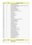 Page 165Chapter 4155
96hClear huge ES segment register
97h Fixup Multi Processor table
98h 1-2Search for option ROMs. One long, two short beeps on checksum failure
99h Check for SMART Drive (optional)
9Ah Shadow option ROMs
9Ch Set up Power Management
9Dh Initialize security engine (optional)
9Eh Enable hardware interrupts
9Fh Determine number of ATA and SCSI drives
A0h Set time of day
A2h Check key lock
A4h Initialize Typematic rate
A8h Erase F2 prompt
AAh Scan for F2 key stroke
ACh Enter SETUP
AEh Clear Boot...