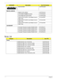 Page 190180Chapter 6
Screw List
SUB WOOFER23.PH702.003
MISCELLANEOUS NAME PLATE-AS5940 40.PH702.001
LCD SCREW RUBBER-PLASTIC 47.PH702.001
LCD SCREW MYLAR-PLASTIC 47.PH702.002
LOGIC UP PC PLATE-1- Lock Media Cover to 
Upper Case 47.PJL02.001
LOGIC UP PC PLATE-2- Lock Media Cover to 
Upper Case 47.PJL02.002
LOGIC UP PC PLATE-3- Lock Media Cover to 
Upper Case 47.PJL02.003
ACCESSORY Formosa21 Remote Controller RC804V-B EN RT.22700.011
Formosa21 Remote Controller RC804V-B EU RT.22700.008
Formosa21 Remote Controller...