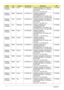 Page 193183Appendix A
AS5940G-
724G50WnEMEA France LX.PFQ02.003 AS5940G-724G50Wn W7HP64ATFR1 
MC M961GBCFPbkQ_V3 2*2G/500_L/
BT/6L2.2/5R/
CB_n2_FP_1.0D_GEb_FR21Ci7720QM
AS5940G-
724G50Mn EMEA Middle East LX.PFQ02.107 AS5940G-724G50Mn EM 
W7HP64EMATME2 MC 
M961GBCFPbkQ_V3 2*2G/500_L/BT/
6L2.2/5R/CB_n2_FP_1.0D_GEb_AR21Ci7720QM
AS5940G-
724G50Mn TWN GCTWN LX.PFQ02.106 AS594
0G-724G50Mn W7HP64ATTW1 
MC M961GBCFPbkQ_V3 2*2G/500_L/
BT/8L2.4/5R/
CB_n2_FP_1.0D_GEb_TC11 Ci7720QM
AS5940G-
724G50Mn AAP Philippines...