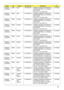 Page 202Appendix A192
AS5940G-
724G50WnEMEA Spain LX.PFQ02.043 AS594
0G-724G50Wn W7HP64ATES1 
MC M961GBCFPbkQ_V3 2*2G/500_L/
BT/6L2.2/5R/
CB_n2_FP_1.0D_GEb_ES51 Ci7720QM
AS5940G-
724G50Bn EMEA Spain LX.PFQ02.048 AS594
0G-724G50Bn W7HP64ATES1 
MC M961GBCFPbkQ_V3 2*2G/500_L/
BT/6L2.2/5R/
CB_n2_FP_1.0D_GEb_ES51 Ci7720QM
AS5940G-
724G50Wn EMEA Portugal LX.PFQ02.024 AS
5940G-724G50Wn W7HP64ATPT1 
MC M961GBCFPbkQ_V3 2*2G/500_L/
BT/6L2.2/5R/
CB_n2_FP_1.0D_GEb_PT11 Ci7720QM
AS5940G-
724G50Bn EMEA Portugal LX.PFQ02.046...