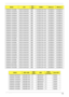 Page 206Appendix A196
AS5940G-724G50Bn NLED15.6WXGAG M96 1G-DDR3 (64*16*8) SO2GBIII10 SO2GBIII10
AS5940G-724G50Wn NLED15.6WXGAG M96 1G- DDR3 (64*16*8) SO2GBIII10 SO2GBIII10
AS5940G-724G50Wn NLED15.6WXGAG M96 1G- DDR3 (64*16*8) SO2GBIII10 SO2GBIII10
AS5940G-724G50Wn NLED15.6WXGAG M96 1G- DDR3 (64*16*8) SO2GBIII10 SO2GBIII10
AS5940G-724G50Wn NLED15.6WXGAG M96 1G- DDR3 (64*16*8) SO2GBIII10 SO2GBIII10
AS5940G-724G50Wn NLED15.6WXGAG M96 1G- DDR3 (64*16*8) SO2GBIII10 SO2GBIII10
AS5940G-724G50Wn NLED15.6WXGAG M96 1G-...