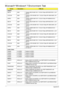 Page 216206Appendix B
Microsoft® Windows® 7 Environment Test
VendorDescriptionITEM_No
Adapter
DELTA 90W “Adapter DELTA 90W 19V 1.7x 5.5x11 Blue ADP-90CD DB  A, LV5 
LED LF”
LITE-ON 90W “Adapter LITE-ON 90W 19V  1.7x5.5x11 Blue PA-1900-34AR, LV5 
LED LF”
HIPRO 90W“Adapter HIPRO 90W 19V 1.7x5.5x11 Blue HP-A0904A3 B1LF, 
LV5 LED LF”
DELTA 90W“Adapter DELTA 90W 19V 1.7x 5.5x11 Blue ADP-90CD DB  A, LV5 
LED LF”
LITE-ON 90W“Adapter LITE-ON 90W 19V  1.7x5.5x11 Blue PA-1900-34AR, LV5 
LED LF”
HIPRO 90W“Adapter HIPRO 90W...