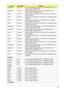 Page 217Appendix B207
PANASONIC 6CELL2.2 Battery PANASONIC AS-2007B Li-Ion 3S2P PANASONIC 6 cell 
4400mAh Main COMMON PSS
SAMSUNG 6CELL2.2 Battery SAMSUNG AS-2 007B Li-Ion 3S2P SAMSUNG 6 cell 
4400mAh Main COMMON SDI 2.2F
SANYO 8CELL2.4 Battery SANYO AS-2007B Li-Ion 4S2P SANYO 8 cell 4800mAh 
Main COMMON
SONY 8CELL2.4 Battery SONY AS-2007B Li-I on 4S2P SONY 8 cell 4800mAh Main 
COMMON
SANYO 6CELL2.2 Battery SANYO AS-2007B Li-Ion 3S2P SANYO 6 cell 4400mAh 
Main COMMON Normal Type
SONY 6CELL2.2 Battery SONY...