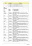 Page 218208Appendix B
5 in 1-Build in “5 in 1-Build in MS, MS Pro, SD, SC, XD”
5 in 1-Build in “5 in 1-Build  in MS, MS Pro, SD, SC, XD”
5 in 1-Build in “5 in 1-Build  in MS, MS Pro, SD, SC, XD”
5 in 1-Build in “5 in 1-Build  in MS, MS Pro, SD, SC, XD”
CPU
Finger Print
LTT SS801U LTT Finger Print SS801U
LTT SS801U LTT Finger Print SS801U
HDD
SEAGATE N160GB5.4K S“HDD SEAGATE 2.5”” 5400rpm 160GB ST9160314AS Wyatt 
SATA LF F/W:0001SDM1”
TOSHIBA N160GB5.4K S“HDD TOSHIBA 2.5”” 5400rpm 160GB MK1655GSX Libra SATA 
LF...