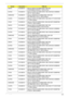 Page 223Appendix B213
NANYASO2GBIII10 Memory NANYA SO-DIMM DDRIII 1066 2GB 
NT2GC64B8HA1NS-BE LF 128*8 0.07um
ELPIDA SO2GBIII10 Memory ELPIDA  SO-DIMM DDRIII 1066 2GB EBJ21UE8BBS0-
AE-F LF 128*8 0.065um
SAMSUNG SO2GBIII10 Memory SAMS UNG SO-DIMM DDRIII 1066 2GB 
M471B5673EH1-CF8 LF 128*8 0.055um
A-DATA SO2GBIII10 Memory A-DATA SO-DIMM DDRIII 1066 2GB HY7YG1B1674ZM 
LF 128*8 0.065um
HYNIX SO2GBIII10 Memory HYNIX SO-DIMM DDRIII 1066 2GB HMT125S6BFR8C-
G7 N0 LF 128*8 0.055um
NANYA SO1GBIII10 Memory NANYA SO-DIMM...