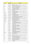 Page 225Appendix B215
HLDSNBDCB4XS ODD HLDS BD COMBO 12.7mm Tray DL 4X CT10 LF W/O bezel 
SATA
HLDS NBDCB4XS ODD HLDS BD COMBO 12.7mm Tray DL 4X CT21N LF W/O 
bezel 1.00 SATA (HF + Windows 7)
SONY NBDCB4XS ODD SONY BD COMBO 12.7mm Tray DL 4X BC-5500S LF W/O 
bezel FW 1.E1 SATA (Windows 7)
SONY NBDCB4XS ODD SONY BD COMBO 12.7mm Tray DL 4X BC-5500H LF W/O 
bezel SATA (HF + Windows 7)
PLDS NBDCB4XS ODD PLDS BD COMBO 12.7mm Tray DL 4X DS-4E1S LF W/O 
bezel SATA
PLDS NBDCB4XS ODD PLDS BD COMBO 12.7mm Tray DL 4X...