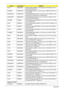 Page 226216Appendix B
PLDSNBDCB4XS ODD PLDS BD COMBO 12.7mm Tray DL 4X DS-4E1S LF W/O 
bezel SATA (Windows 7)
PIONEER NBDRW4XS ODD PIONEER BD RW 12.7 mm Tray DL 4X BDR-TD01RS LF W/
O bezel SATA
PANASONIC NBDRW4XS “ODD PANASONIC BD RW  12.7mm Tray DL 4X UJ230A LF W/O 
bezel SATA 2X double Layer, 4X Single Layer”
PANASONIC NBDRW4XS ODD PANASONIC BD RW 12.7mm Tray DL 4X UJ240A LF W/O  bezel SATA (HF+Windows 7)
TOSHIBA NSM8XS ODD TOSHIBA Super-Multi DRIVE 12.7mm Tray DL 8X TS-L633B  LF W/O bezel SATA
HLDS NSM8XS ODD...