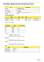 Page 2616Chapter 1
Hardware Specifications and Configurations
Processor
Processor Specifications
CPU Fan True Value Table
Clarksfield
• Throttling 50%: On=95°C Off: 86°C
• OS shut down at 100°C; H/W shut down at 92°C
Auburndale • Throttling 50%: On=100°C Off: 86°C
• OS shut down at 100°C; H/W shut down at 92°C
DOS Mode • Throttling 50%: On=95°C Off: 86°C
• OS shut down at 100°C; H/W shut down at 92°C
BIOS
ItemSpecification
CPU type Intel Mobile Calpella 
Core Logic Intel Ibex Peak-M (PM55)
CPU Package rPGA988A...