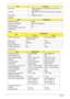 Page 3222Chapter 1
Keyboard
Battery 
LCD 15.6 HD Audio Codec • Realtek ALC669-X for High Definition Audio Codec with 
Dolby Digital Live
Keyboard • ENE KB926 for Keyboard Controller, Battery management  Unit
Card Reader • JMB380 card reader
ItemSpecification
Keyboard controller KB926
Total number of keypads 86-/87-/91-key keyboard
Windows logo key Yes
Internal & external keyboard work 
simultaneously Ye s
ItemSpecification
6 Cell8 Cell
Vendor & model name Sanyo, Sony, Panasonic,  Samsung, Simplo Sanyo, Sony,...