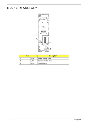 Page 168156Chapter 5
LS-5512P Media Board
ItemDescription
1 JP3 Power Saving Conn.
2 JP1 Volume Control Conn.
3 JP2 To M/B Conn.
1
2
3 