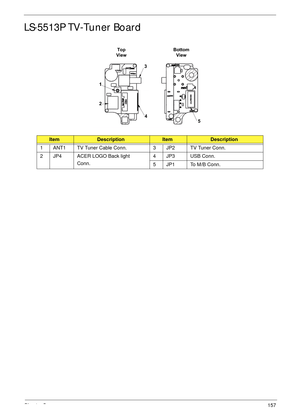 Page 169Chapter 5157
LS-5513P TV-Tuner Board
ItemDescriptionItemDescription
1 ANT1 TV Tuner Cable Conn. 3 JP2 TV Tuner Conn.
2 JP4 ACER LOGO Back light 
Conn.4 JP3 USB Conn.
5 JP1 To M/B Conn.
Top
ViewBottom
View
1
23
4
5 