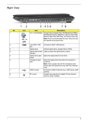 Page 19Chapter 19
Right View
No.IconItemDescription
1 6-in-1 Card Reader Accepts Secure Digital (SD), MultiMediaCard (MMC), 
MultiMediaCard Plus (MMCPlus), Memory Stick (MS), 
Memory Stick PRO (MS PRO), xD-Picture Card (xD).
Note: Push to remove/install the card. Only one card 
can operate at any given time.
2
13944-pin IEEE 1394 
portConnects to IEEE 1394 devices.
3 Optical drive Internal optical drive; accepts CDs or DVDs.
4 Optical disk access 
indicatorLights up when the optical drive is active.
5 Optical...