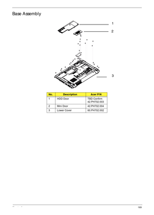 Page 181Chapter 6169
Base Assembly
No.DescriptionAcer P/N
1 HDD Door TBD Confirm 
42.PH702.003
2 Mini Door 42.PH702.004
3 Lower Cover 60.PH702.002
1
2
3 