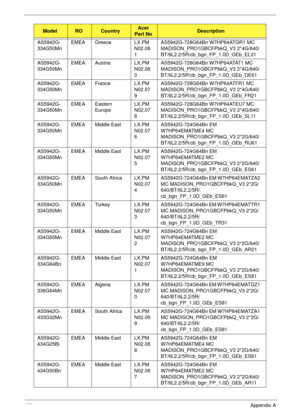 Page 195183Appendix A
AS5942G-
334G50MnEMEA Greece LX.PM
N02.08
1AS5942G-728G64Bn W7HP64ATGR1 MC 
MADISON_PRO1GBCFPbkQ_V3 2*4G/640/
BT/6L2.2/5R/cb_bgn_FP_1.0D_GEb_EL31
AS5942G-
334G50MnEMEA Austria LX.PM
N02.08
0AS5942G-728G64Bn W7HP64ATAT1 MC 
MADISON_PRO1GBCFPbkQ_V3 2*4G/640/
BT/6L2.2/5R/cb_bgn_FP_1.0D_GEb_DE61
AS5942G-
334G50MnEMEA France LX.PM
N02.07
9AS5942G-728G64Bn W7HP64ATFR1 MC 
MADISON_PRO1GBCFPbkQ_V3 2*4G/640/
BT/6L2.2/5R/cb_bgn_FP_1.0D_GEb_FR21
AS5942G-
334G50MnEMEA Eastern 
EuropeLX.PM
N02.07...