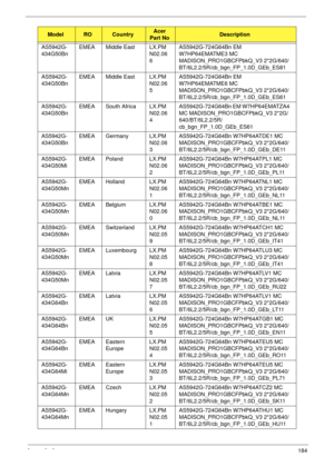 Page 196Appendix A184
AS5942G-
434G50BnEMEA Middle East LX.PM
N02.06
6AS5942G-724G64Bn EM 
W7HP64EMATME3 MC 
MADISON_PRO1GBCFPbkQ_V3 2*2G/640/
BT/6L2.2/5R/cb_bgn_FP_1.0D_GEb_ES81
AS5942G-
434G50BnEMEA Middle East LX.PM
N02.06
5AS5942G-724G64Bn EM 
W7HP64EMATME6 MC 
MADISON_PRO1GBCFPbkQ_V3 2*2G/640/
BT/6L2.2/5R/cb_bgn_FP_1.0D_GEb_ES61
AS5942G-
434G50BnEMEA South Africa LX.PM
N02.06
4AS5942G-724G64Bn EM W7HP64EMATZA4 
MC MADISON_PRO1GBCFPbkQ_V3 2*2G/
640/BT/6L2.2/5R/
cb_bgn_FP_1.0D_GEb_ES61
AS5942G-
434G50BnEMEA...