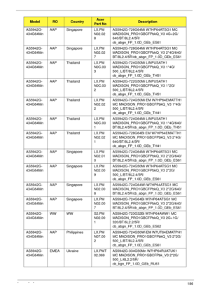 Page 198Appendix A186
AS5942G-
434G64MnAAP Singapore LX.PM
N02.02
8AS5942G-726G64Mi W7HP64ATSG1 MC 
MADISON_PRO1GBCFPbkQ_V3 4G+2G/
640/BT/8L2.4/5R/
cb_abgn_FP_1.0D_GEb_ES61
AS5942G-
434G64MnAAP Singapore LX.PM
N02.02
7AS5942G-728G64Mi W7HP64ATSG1 MC 
MADISON_PRO1GBCFPbkQ_V3 2*4G/640/
BT/8L2.4/5R/cb_abgn_FP_1.0D_GEb_ES61
AS5942G-
434G64MnAAP Thailand LX.PM
N0C.00
3AS5942G-724G50Mi LINPUSATH1 
MADISON_PRO1GBCFPbkQ_V3 1*4G/
500_L/BT/8L2.4/5R/
cb_abgn_FP_1.0D_GEb_TH51
AS5942G-
434G64MnAAP Thailand LX.PM
N0C.00...