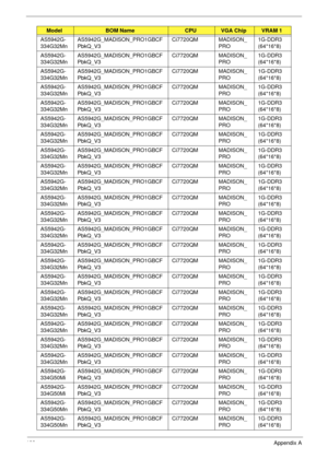 Page 211199Appendix A
AS5942G-
334G32MnAS5942G_MADISON_PRO1GBCF
PbkQ_V3Ci7720QM MADISON_
PRO1G-DDR3 
(64*16*8)
AS5942G-
334G32MnAS5942G_MADISON_PRO1GBCF
PbkQ_V3Ci7720QM MADISON_
PRO1G-DDR3 
(64*16*8)
AS5942G-
334G32MnAS5942G_MADISON_PRO1GBCF
PbkQ_V3Ci7720QM MADISON_
PRO1G-DDR3 
(64*16*8)
AS5942G-
334G32MnAS5942G_MADISON_PRO1GBCF
PbkQ_V3Ci7720QM MADISON_
PRO1G-DDR3 
(64*16*8)
AS5942G-
334G32MnAS5942G_MADISON_PRO1GBCF
PbkQ_V3Ci7720QM MADISON_
PRO1G-DDR3 
(64*16*8)
AS5942G-
334G32MnAS5942G_MADISON_PRO1GBCF...