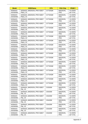 Page 215203Appendix A
AS5942G-
434G64MnAS5942G_MADISON_PRO1GBCF
PbkQ_V3Ci7720QM MADISON_
PRO1G-DDR3 
(64*16*8)
AS5942G-
434G64MnAS5942G_MADISON_PRO1GBCF
PbkQ_V3Ci7720QM MADISON_
PRO1G-DDR3 
(64*16*8)
AS5942G-
434G64MnAS5942G_MADISON_PRO1GBCF
PbkQ_V3Ci7720QM MADISON_
PRO1G-DDR3 
(64*16*8)
AS5942G-
434G64MnAS5942G_MADISON_PRO1GBCF
PbkQ_V3Ci7720QM MADISON_
PRO1G-DDR3 
(64*16*8)
AS5942G-
434G64MnAS5942G_MADISON_PRO1GBCF
PbkQ_V3Ci7720QM MADISON_
PRO1G-DDR3 
(64*16*8)
AS5942G-
434G64MnAS5942G_MADISON_PRO1GBCF...