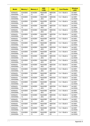 Page 225213Appendix A
AS5942G-
334G50MnSO4GBIII
10SO4GBIII
10N640GB5
.4KSNBDCB4
XS5 in 1-Build in 3rd WiFi 
2x2 BGN
AS5942G-
334G50MnSO4GBIII
10SO4GBIII
10N640GB5
.4KSNBDCB4
XS5 in 1-Build in 3rd WiFi 
2x2 BGN
AS5942G-
334G50MnSO4GBIII
10SO4GBIII
10N640GB5
.4KSNBDCB4
XS5 in 1-Build in 3rd WiFi 
2x2 BGN
AS5942G-
334G50MnSO4GBIII
10SO4GBIII
10N640GB5
.4KSNBDCB4
XS5 in 1-Build in 3rd WiFi 
2x2 BGN
AS5942G-
334G50MnSO4GBIII
10SO4GBIII
10N640GB5
.4KSNBDCB4
XS5 in 1-Build in 3rd WiFi 
2x2 BGN
AS5942G-...