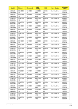 Page 226Appendix A214
AS5942G-
334G50MnSO4GBIII
10SO4GBIII
10N640GB5
.4KSNBDCB4
XS5 in 1-Build in 3rd WiFi 
2x2 BGN
AS5942G-
334G50MnSO4GBIII
10SO4GBIII
10N640GB5
.4KSNBDCB4
XS5 in 1-Build in 3rd WiFi 
2x2 BGN
AS5942G-
334G50MnSO4GBIII
10SO4GBIII
10N640GB5
.4KSNBDCB4
XS5 in 1-Build in 3rd WiFi 
2x2 BGN
AS5942G-
334G50MnSO4GBIII
10SO4GBIII
10N640GB5
.4KSNBDCB4
XS5 in 1-Build in 3rd WiFi 
2x2 BGN
AS5942G-
334G50MnSO4GBIII
10SO4GBIII
10N640GB5
.4KSNBDCB4
XS5 in 1-Build in 3rd WiFi 
2x2 BGN
AS5942G-...