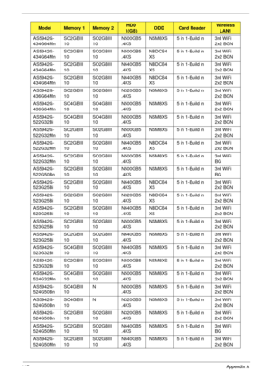 Page 229217Appendix A
AS5942G-
434G64MnSO2GBIII
10SO2GBIII
10N500GB5
.4KSNSM8XS 5 in 1-Build in 3rd WiFi 
2x2 BGN
AS5942G-
434G64MnSO2GBIII
10SO2GBIII
10N500GB5
.4KSNBDCB4
XS5 in 1-Build in 3rd WiFi 
2x2 BGN
AS5942G-
434G64MnSO2GBIII
10SO2GBIII
10N640GB5
.4KSNBDCB4
XS5 in 1-Build in 3rd WiFi 
2x2 BGN
AS5942G-
434G64MnSO2GBIII
10SO2GBIII
10N640GB5
.4KSNBDCB4
XS5 in 1-Build in 3rd WiFi 
2x2 BGN
AS5942G-
436G64MnSO2GBIII
10SO2GBIII
10N320GB5
.4KSNSM8XS 5 in 1-Build in 3rd WiFi 
2x2 BGN
AS5942G-
436G64MnSO4GBIII...