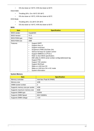 Page 27Chapter 117
• OS shut down at 100°C; H/W shut down at 92°C
Auburndale
• Throttling 50%: On=100°C Off: 86°C
• OS shut down at 105°C; H/W shut down at 92°C
DOS Mode
• Throttling 50%: On=95°C Off: 86°C
• OS shut down at 100°C; H/W shut down at 92°C
BIOS
System Memory 
ItemSpecification
BIOS vendor InsydeH20
BIOS Version V1.0
BIOS ROM type Flash
BIOS ROM size 2MB
Features • Support ISIPP
• Support Acer UI
• Support multi-boot
• Suspend to RAM (S3)/Disk (S4)
• Various hot-keys for system control
• Support...