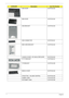 Page 184172Chapter 6
HDD DOOR 42.PH702.003
MINI DOOR 42.PH702.004
HDD BRACKET 33.PH702.003
HDD CONNECTOR 20.PH702.001
MINI CARD BRACKET 33.PH702.004
LAUNCH COVER - BT, WLAN, REPLICATE 60.PH702.003
FP-TP BRACKET 33.PFQ02.001
T/P BRACKET 33.PH702.005
MEDIA COVER 60.PH702.004
VR BUTTON - VOLUME CONTROL  60.PH702.005
DUMMY CARD 42.PH702.005
SD DUMMY CARD 42.PH702.006
CATEGORYDescription Acer Part Number 