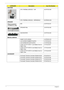 Page 188176Chapter 6
HEATSINK
CPU THERMAL MOUDLE - CAF 60.PH702.008
CPU THERMAL MOUDLE - ARRANDALE 60.PMV02.003
SPEAKER
MIC 23.PH702.001
SPEAKER R&L 23.PH702.002
SUB WOOFER 23.PH702.003
MISCELLANEOUS
NAME PLATE-AS5942 40.PMV02.001
LCD SCREW RUBBER-PLASTIC 47.PH702.001
LCD SCREW MYLAR-PLASTIC 47.PH702.002
LOGIC UP PC PLATE-1-Lock Media Cover to 
Upper Case47.PJL02.001
LOGIC UP PC PLATE-2-Lock Media Cover to 
Upper Case47.PJL02.002
LOGIC UP PC PLATE-3-Lock Media Cover to 
Upper Case47.PJL02.003
ACCESSORY
Formosa21...