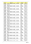 Page 215203Appendix A
AS5942G-
434G64MnAS5942G_MADISON_PRO1GBCF
PbkQ_V3Ci7720QM MADISON_
PRO1G-DDR3 
(64*16*8)
AS5942G-
434G64MnAS5942G_MADISON_PRO1GBCF
PbkQ_V3Ci7720QM MADISON_
PRO1G-DDR3 
(64*16*8)
AS5942G-
434G64MnAS5942G_MADISON_PRO1GBCF
PbkQ_V3Ci7720QM MADISON_
PRO1G-DDR3 
(64*16*8)
AS5942G-
434G64MnAS5942G_MADISON_PRO1GBCF
PbkQ_V3Ci7720QM MADISON_
PRO1G-DDR3 
(64*16*8)
AS5942G-
434G64MnAS5942G_MADISON_PRO1GBCF
PbkQ_V3Ci7720QM MADISON_
PRO1G-DDR3 
(64*16*8)
AS5942G-
434G64MnAS5942G_MADISON_PRO1GBCF...