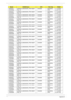 Page 217205Appendix A
AS5942G-
524G50MnAS5942G_MADISON_PRO1GBCF
Pbk_V3Ci5430M MADISON_
PRO1G-DDR3 
(64*16*8)
AS5942G-
524G50MnAS5942G_MADISON_PRO1GBCF
Pbk_V3Ci5430M MADISON_
PRO1G-DDR3 
(64*16*8)
AS5942G-
524G50MnAS5942G_MADISON_PRO1GBCF
Pbk_V3Ci5430M MADISON_
PRO1G-DDR3 
(64*16*8)
AS5942G-
524G64BnAS5942G_MADISON_PRO1GBCF
Pbk_V3Ci5430M MADISON_
PRO1G-DDR3 
(64*16*8)
AS5942G-
524G64BnAS5942G_MADISON_PRO1GBCF
Pbk_V3Ci5430M MADISON_
PRO1G-DDR3 
(64*16*8)
AS5942G-
524G64MnAS5942G_MADISON_PRO1GBCF
Pbk_V3Ci5430M...