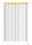 Page 227215Appendix A
AS5942G-
434G50MnSO2GBIII
10SO2GBIII
10N640GB5
.4KSNBDCB4
XS5 in 1-Build in 3rd WiFi 
2x2 BGN
AS5942G-
434G50MnSO2GBIII
10SO2GBIII
10N640GB5
.4KSNBDCB4
XS5 in 1-Build in 3rd WiFi 
2x2 BGN
AS5942G-
434G50MnSO2GBIII
10SO2GBIII
10N640GB5
.4KSNBDCB4
XS5 in 1-Build in 3rd WiFi 
2x2 BGN
AS5942G-
434G50MnSO2GBIII
10SO2GBIII
10N640GB5
.4KSNBDCB4
XS5 in 1-Build in 3rd WiFi 
2x2 BGN
AS5942G-
434G50MnSO2GBIII
10SO2GBIII
10N640GB5
.4KSNBDCB4
XS5 in 1-Build in 3rd WiFi 
2x2 BGN
AS5942G-...