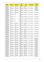 Page 228Appendix A216
AS5942G-
434G64MnSO2GBIII
10SO2GBIII
10N500GB5
.4KSNBDCB4
XS5 in 1-Build in 3rd WiFi 
2x2 BGN
AS5942G-
434G64MnSO2GBIII
10SO2GBIII
10N640GB5
.4KSNSM8XS 5 in 1-Build in 3rd WiFi 
2x2 BGN
AS5942G-
434G64MnSO4GBIII
10SO2GBIII
10N640GB5
.4KSNSM8XS 5 in 1-Build in INT6300H
AS5942G-
434G64MnSO4GBIII
10SO4GBIII
10N640GB5
.4KSNSM8XS 5 in 1-Build in INT6300H
AS5942G-
434G64MnSO4GBIII
10N N500GB5
.4KSNSM8XS 5 in 1-Build in INT6200H
AS5942G-
434G64MnSO2GBIII
10N N500GB5
.4KSNSM8XS 5 in 1-Build in...