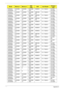 Page 229217Appendix A
AS5942G-
434G64MnSO2GBIII
10SO2GBIII
10N500GB5
.4KSNSM8XS 5 in 1-Build in 3rd WiFi 
2x2 BGN
AS5942G-
434G64MnSO2GBIII
10SO2GBIII
10N500GB5
.4KSNBDCB4
XS5 in 1-Build in 3rd WiFi 
2x2 BGN
AS5942G-
434G64MnSO2GBIII
10SO2GBIII
10N640GB5
.4KSNBDCB4
XS5 in 1-Build in 3rd WiFi 
2x2 BGN
AS5942G-
434G64MnSO2GBIII
10SO2GBIII
10N640GB5
.4KSNBDCB4
XS5 in 1-Build in 3rd WiFi 
2x2 BGN
AS5942G-
436G64MnSO2GBIII
10SO2GBIII
10N320GB5
.4KSNSM8XS 5 in 1-Build in 3rd WiFi 
2x2 BGN
AS5942G-
436G64MnSO4GBIII...