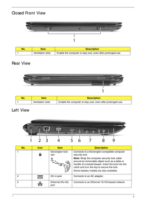 Page 17Chapter 17
Closed Front View
Rear View
Left View
No.ItemDescription
1 Ventilation slots Enable the computer to stay cool, even after prolonged use.
No.ItemDescription
1 Ventilation slots Enable the computer to stay cool, even after prolonged use.
No.IconItemDescription
1 Kensington lock 
slotConnects to a Kensington-compatible computer 
security lock.
Note: Wrap the computer security lock cable 
around an immovable object such as a table or 
handle of a locked drawer. Insert the lock into the 
notch and...