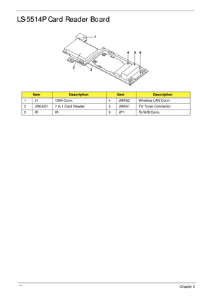 Page 170158Chapter 5
LS-5514P Card Reader Board
ItemDescriptionItemDescription
1 J1 1394 Conn. 4 JMINI2 Wireless LAN Conn.
2 JREAD1 7 in 1 Card Reader 5 JMINI1 TV Tuner Connector
3 IR IR 6 JP1 To M/B Conn.
1
2
3456 