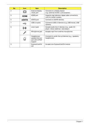 Page 188Chapter 1
4 External display 
(VGA) portConnects to a display device 
(e.g. external monitor, LCD projector).
5
HDMIHDMI port Supports high definition digital video connections 
(only for certain models).
6
eSATAeSATA port Connects to eSATA devices.
7 USB  2.0  ports Connect to USB 2.0 devices (e.g. USB mouse, USB 
camera).
8 Line-in jack Accepts audio line-in devices (e.g., audio CD 
player, stereo walkman, mp3 player)
Microphone jack Accepts input from external microphones.
Headphones/...