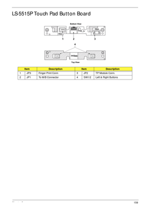 Page 171Chapter 5159
LS-5515P Touch Pad Button Board
ItemDescriptionItemDescription
1 JP3 Finger Print Conn 3 JP2 TP Module Conn.
2 JP1 To M/B Connector 4 SW1/2 Left & Right Buttons
Bottom View
Top View
12 3
4 