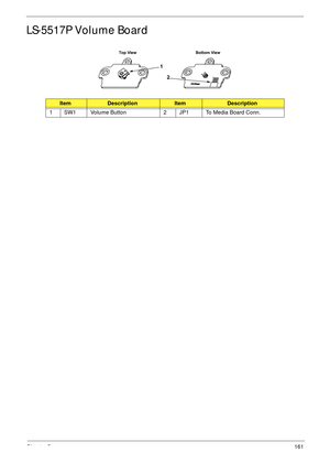 Page 173Chapter 5161
LS-5517P Volume Board
ItemDescriptionItemDescription
1 SW1 Volume Button 2 JP1 To Media Board Conn.
Top View                             Bottom View
1
2 